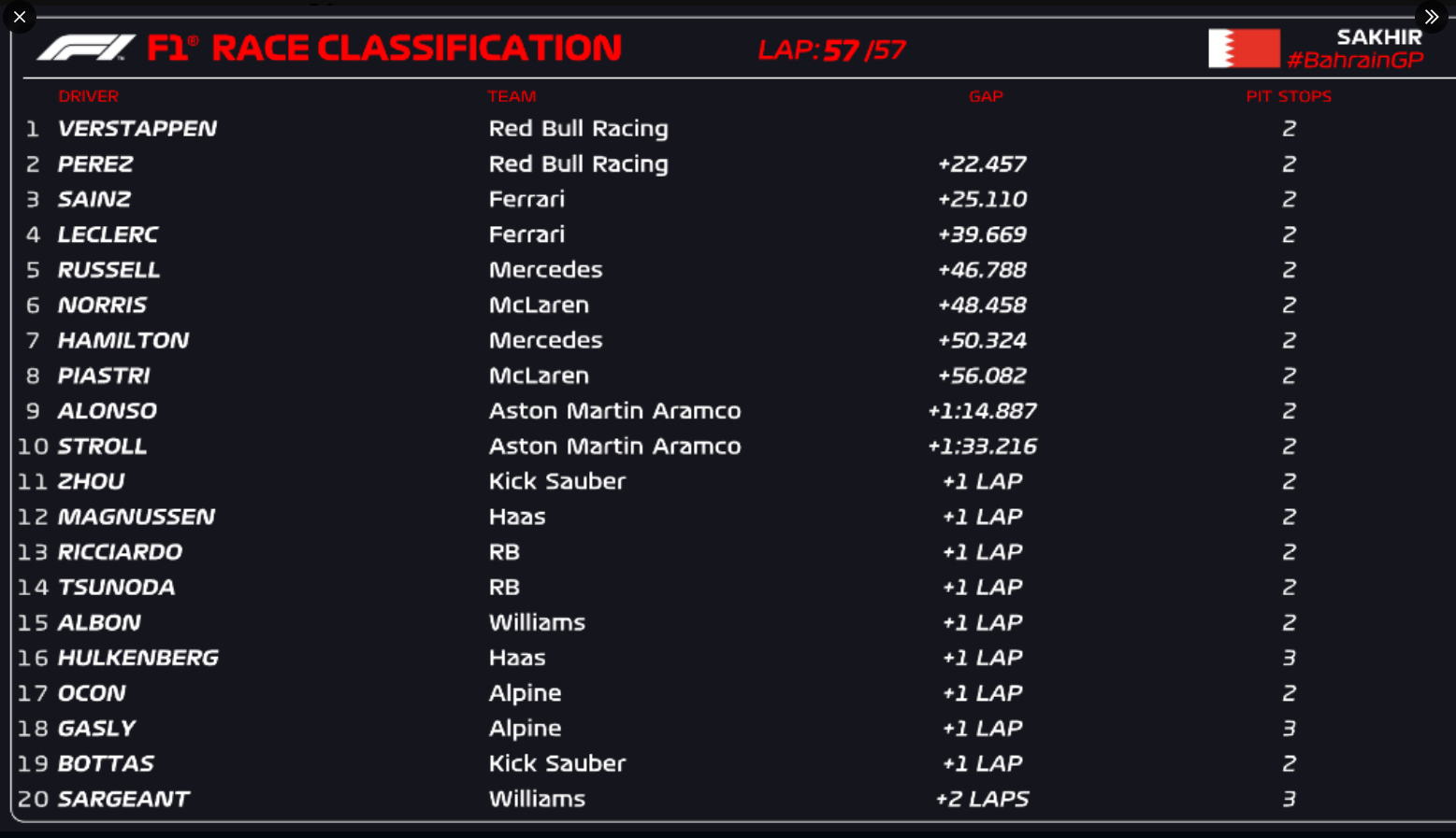 F1 2024-03-02 Bahrain GP results.png