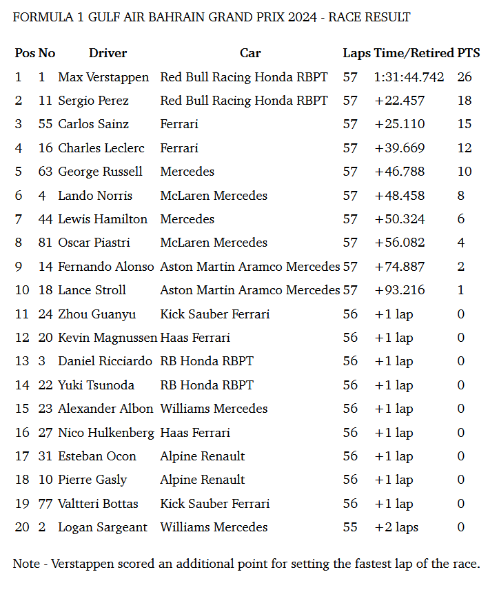 F1 2024-03-02 Bahrain GP results.png