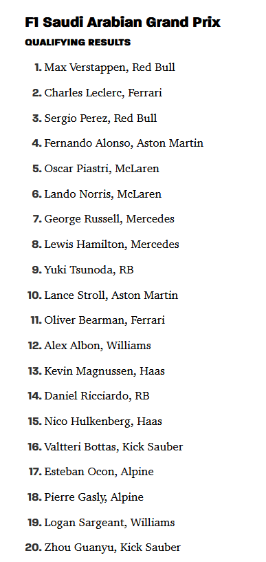 F1 Qualifying Results 2024-03-08 Saudi Arabian GP.png