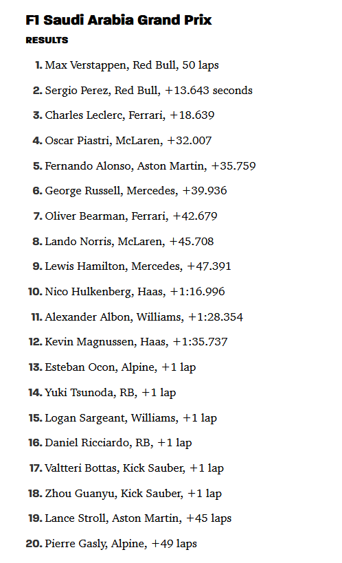 F1 2024-03-09 Saudi Arabian GP results.png