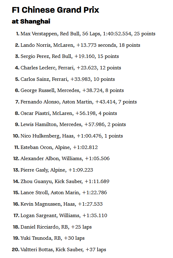 F1 2024-04-21 Chinese GP results.png