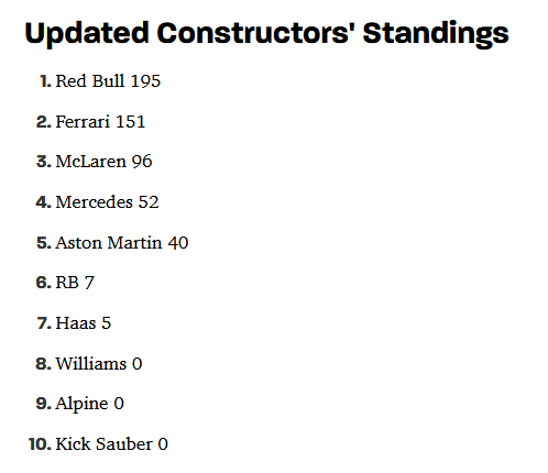 F1 Constructor standings as of 2024-04-21.png