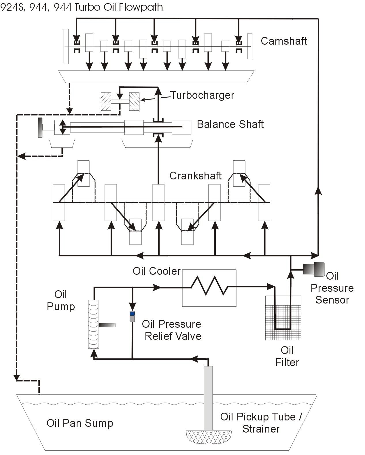 oil-flow-diagram.jpg