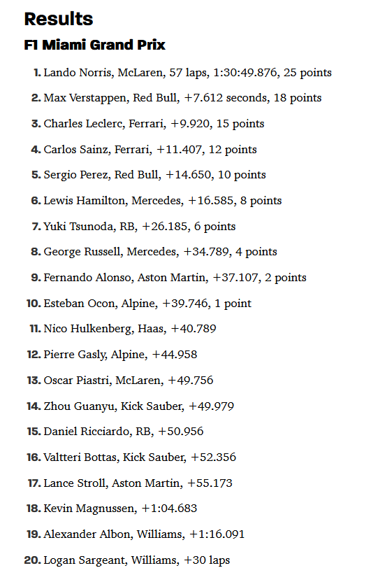 F1 2024-05-05 Miami GP results.png