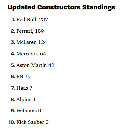 F1 Constructor standings as of 2024-05-05.png