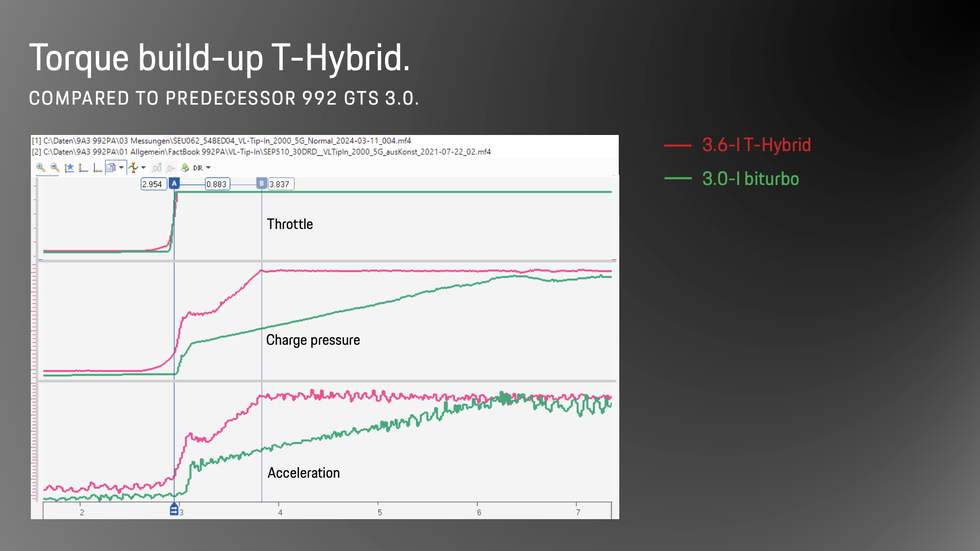 2025-porsche-911-torque-charts-66549c3e1e8ba.png