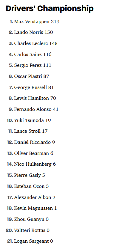 F1 Driver standings as of 2024-06-23.png