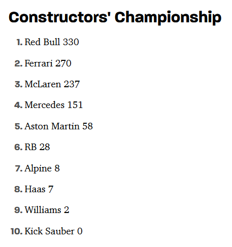 F1 Constructor standings as of 2024-06-23.png