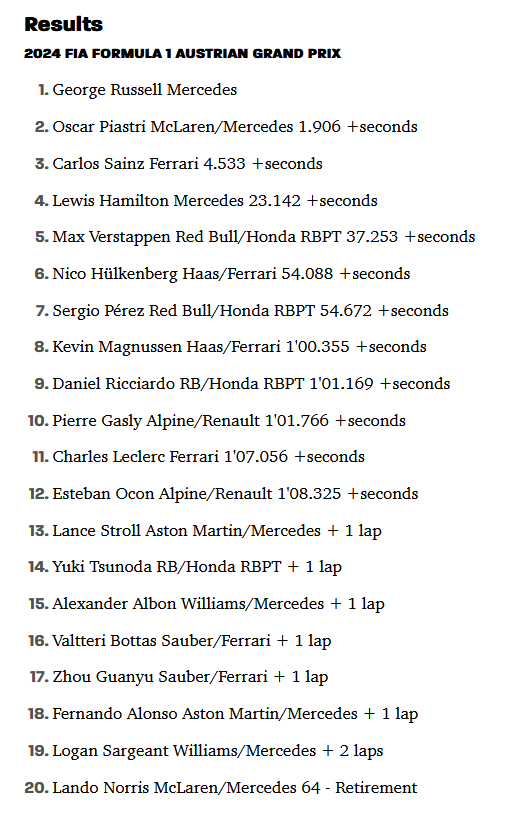 F1 2024-06-30 Austrian GP results.png