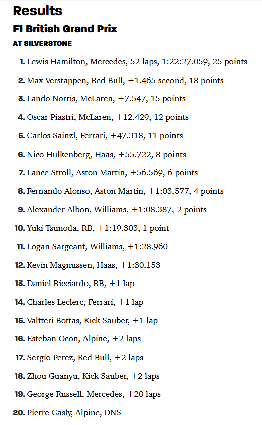 F1 2024-07-07 British GP results.png