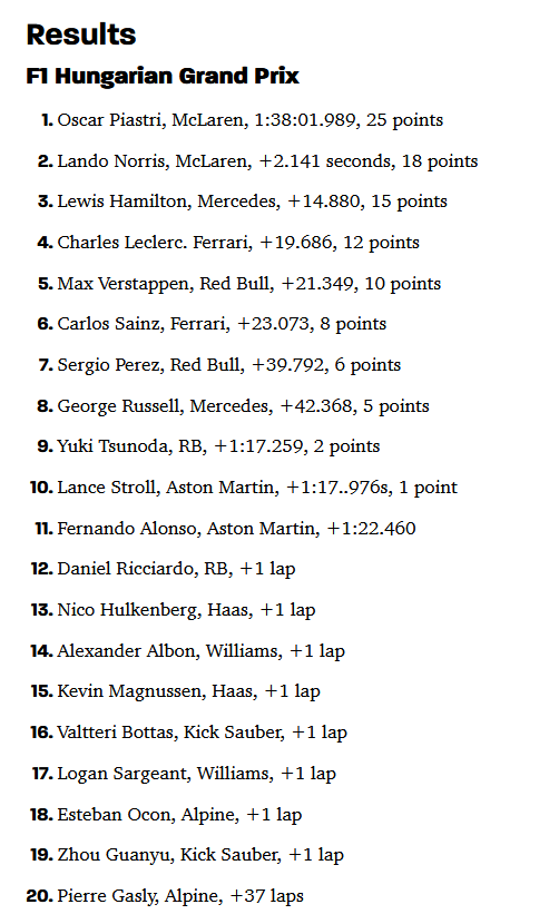 F1 2024-07-21 Hungarian GP results.png
