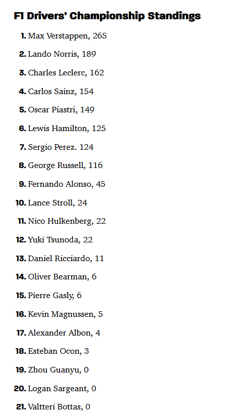 F1 Driver standings as of 2024-07-21.png