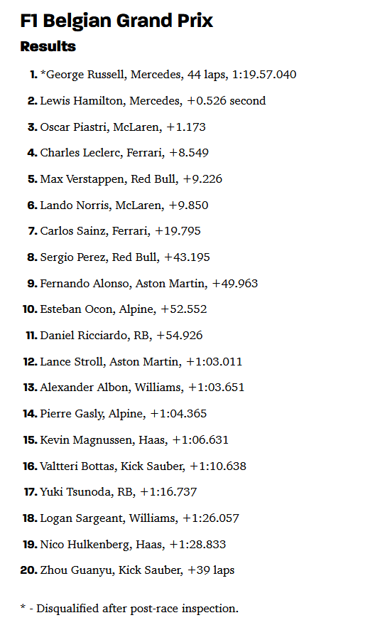 F1 2024-07-28 Belgian GP results.png