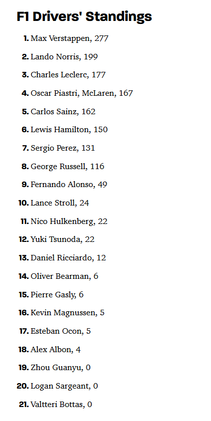 F1 Driver standings as of 2024-07-28.png