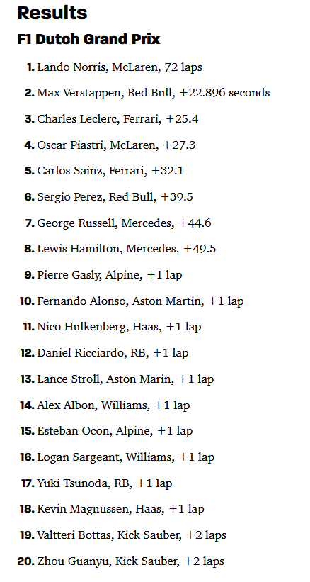 F1 2024-08-25 Dutch GP results.png