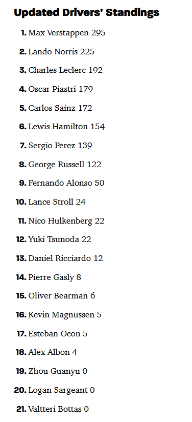 F1 Driver standings as of 2024-08-25.png