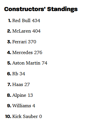 F1 Constructor standings as of 2024-08-25.png