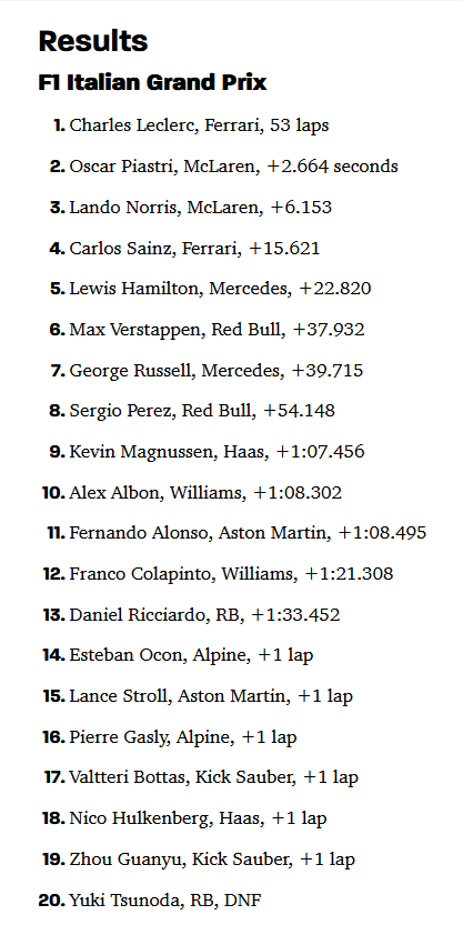 F1 2024-09-01 Italian GP results.png