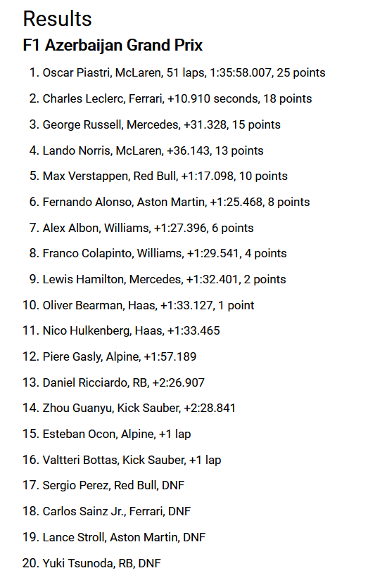 F1 2024-09-15 Azerbaijan GP results.png