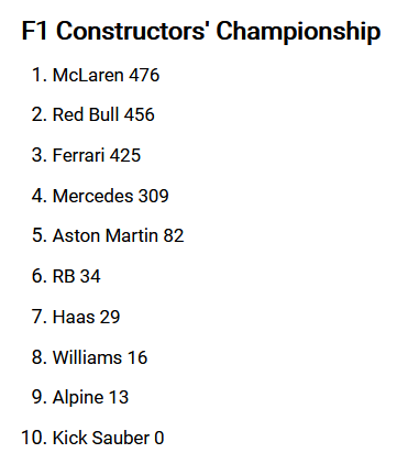 F1 Constructor standings as of 2024-09-15.png