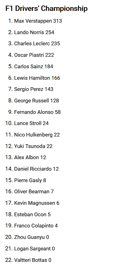 F1 Driver standings as of 2024-09-15.png