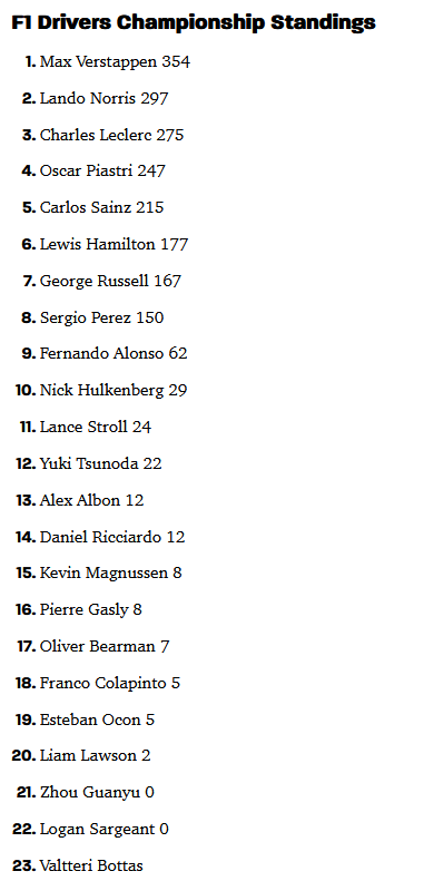 F1 Driver standings as of 2024-10-20.png