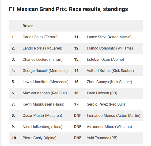F1 2024-10-27 Mexican GP results.png
