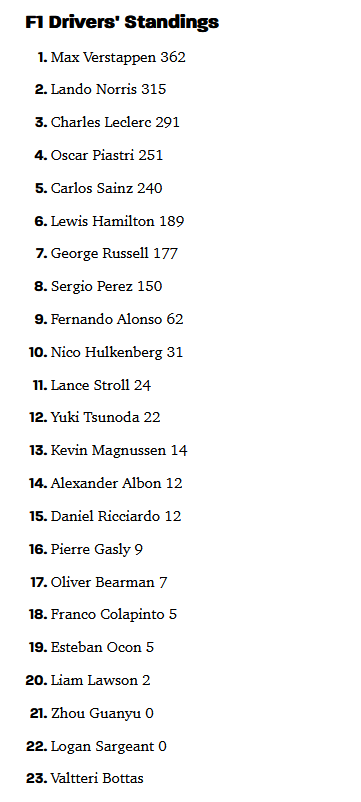 F1 Driver standings as of 2024-10-28.png