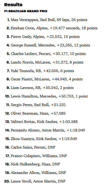 F1 2024-11-03 Brazilian GP results.png