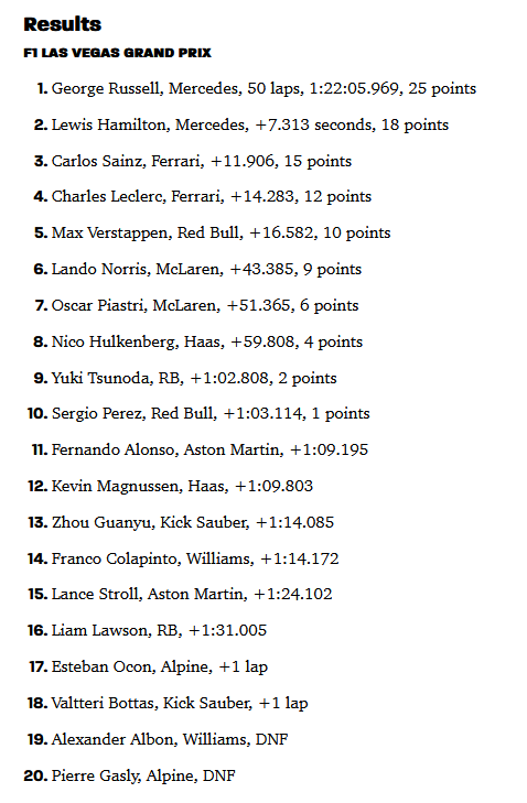 F1 2024-11-24 Las Vega GP results.png