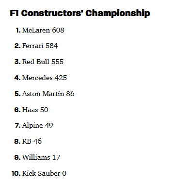 F1 Constructor standings as of 2024-11-24.png