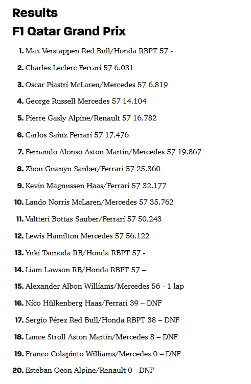 F1 2024-12-01 Qatar GP results.png
