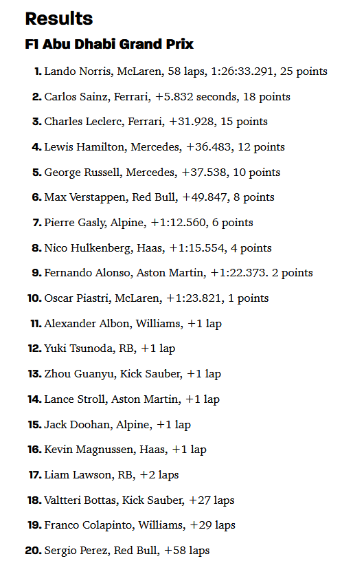 F1 2024-12-08 Abu Dhabi GP results.png