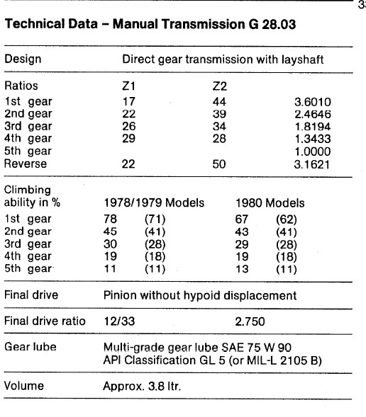 Transaxle specifications.jpg