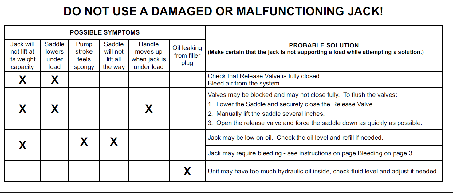 Floor jack troubleshooting screenshot 2023-04-16.png